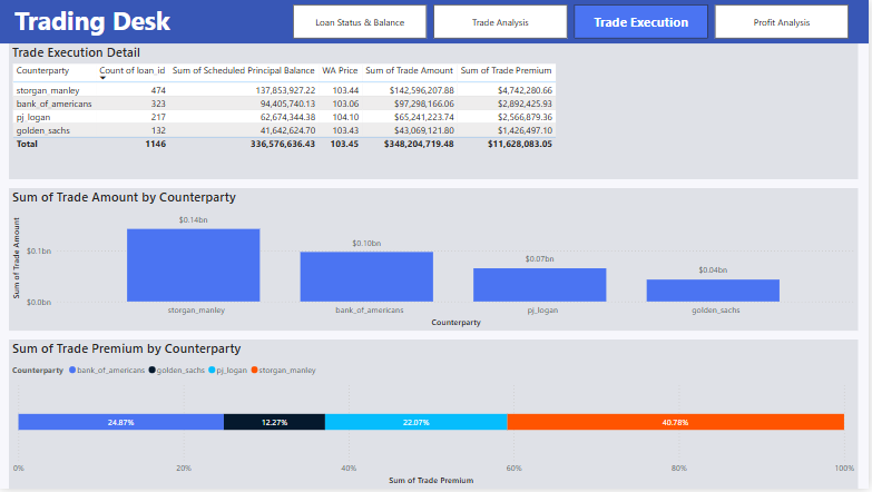 Power BI Dashboard 3